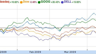 Even More Head-Scratching Apple Analysis From CNBC